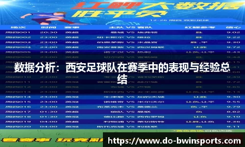 数据分析：西安足球队在赛季中的表现与经验总结